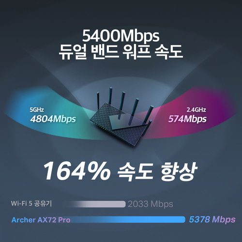 [추가 할인] [TP-Link] Archer AX72 Pro 유무선 공유기 AX5400 듀얼밴드 WiFi 6